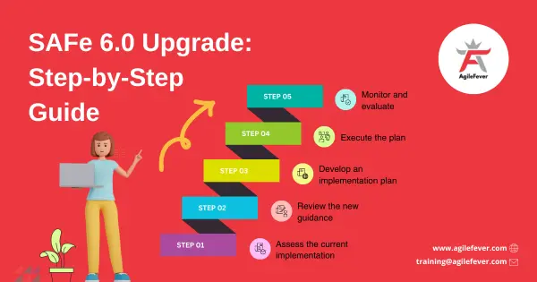 SAFe 6.0 Upgrade: Step-by-Step Guide