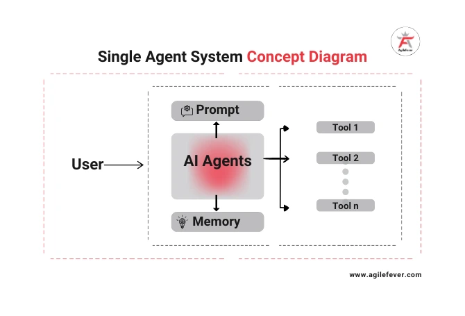 single-agent-system
