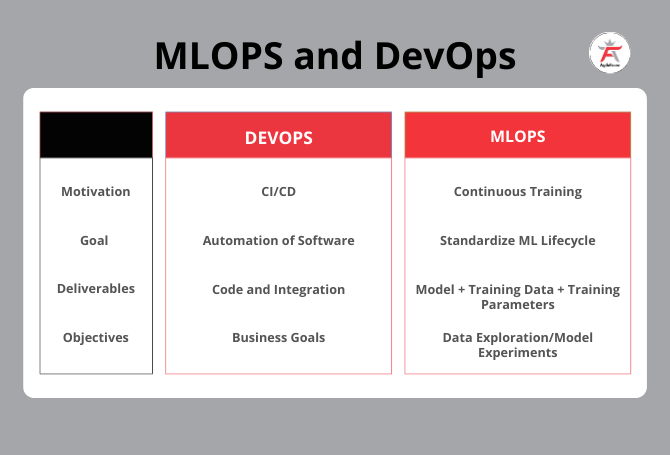 MLops-and-DevOps