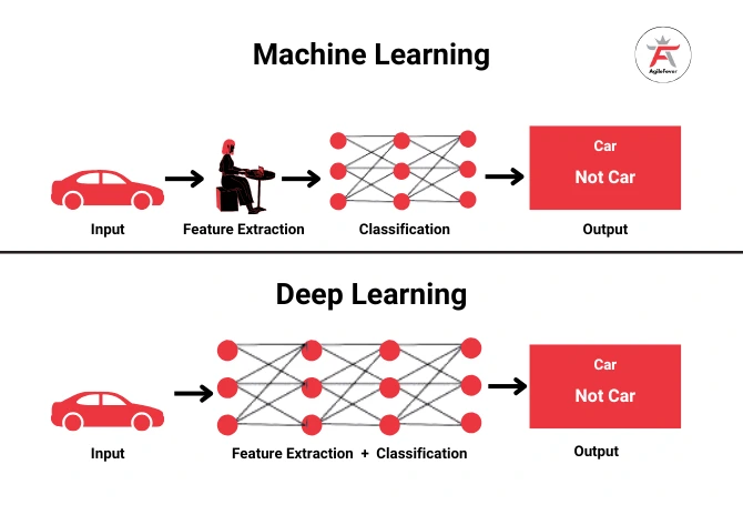 Machine-Learning-Deep-Learning