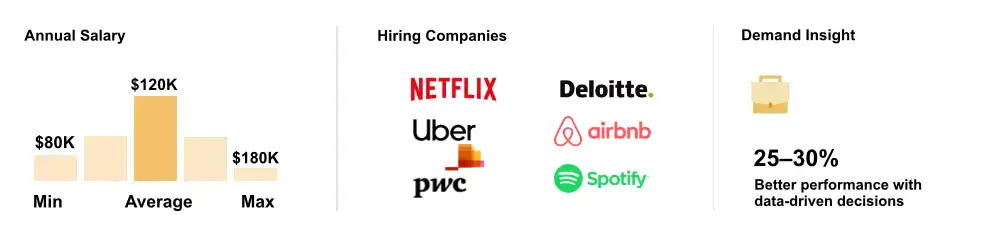 Data-scientist-stats